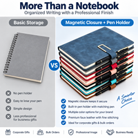 Lot de carnets en cuir PU texturé avec fermoir magnétique en métal et porte-stylo intégré pour le bureau, les affaires ou comme cadeau - Remise pour achats en gros