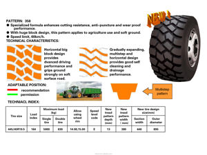 Pneumatici per Trattori Agricoli 445/45R19.5 Long March Roadlux di Alta Qualità a Buon Prezzo per Rimorchi - Product Image 2