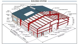 Panel Sándwich Metálico con Núcleo de Espuma <span class=keywords><strong>PIR</strong></span> en Oferta - Resistente al Fuego/Agua, Ecológico, Diseño Moderno para Almacenes y Construcción Prefabricada - Product Image 6