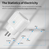 Prise intelligente WiFi SIXWGH Tuya avec adaptateur Alexa, prise EU 16A/20A avec moniteur de consommation d'énergie pour la domotique