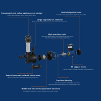 DAYUAN DSWm Rotor d'amarrage moteur tout en cuivre pompe de piscine à circulation d'eau