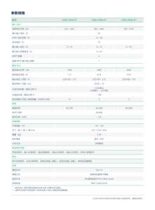 ไมโครอินเวอร์เตอร์แบบเชื่อมต่อระบบไฟฟ้าสาธารณะ <span class=keywords><strong>Hoymiles</strong></span> HMS-2000-4T 1600w เฟสเดียว พร้อมระบบตรวจสอบข้อมูล <span class=keywords><strong>Hoymiles</strong></span> - Product Image 3