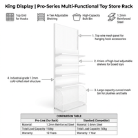 Étagères de magasin modulaires en métal King Display 2026, gondoles à grille arrière, 4 niveaux réglables, robustes, revêtement époxy en poudre