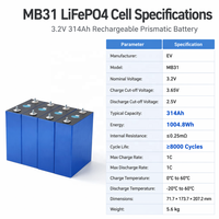 Batería de Litio LiFePO4 de 3.2V 314Ah, Modelo MB31 V3, 8000 Ciclos, 1005Wh, Prismática, para Sistemas de Almacenamiento de Energía Solar Fuera de la Red