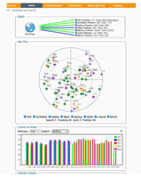 Module GPS GNSS Septentrio AsteRx-m3 Pro RTK OEM avec antenne de topographie GNSS