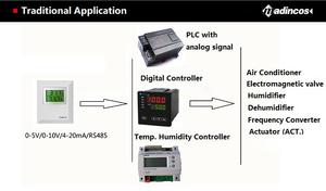 Mth300 Digitale Lcd Display Luchtmeting Muur Type Temperatuur En Vochtigheid Zender Voor Kamer, Supermarkt, Medisch, Plant - Product Image 6