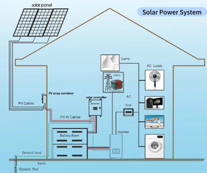 ระบบพลังงานแสงอาทิตย์แบบไฮบริดบนหลังคา 5kW 10kW 20kW 30kW สำหรับใช้ในบ้าน รุ่น KTenergy HS-SES-D01 แบตเตอรี่ลิเธียมไอออน พร้อมระบบติดตั้ง BIPV - Product Image 2