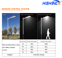 Lampe solaire LED tout-en-un Hishine 120W avec panneau solaire 200W, éclairage de rue étanche IP65 pour l'éclairage routier 300W