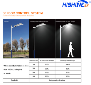 <span class=keywords><strong>Lampione</strong></span> Solare LED Tutto in Uno Hishine 120W con Pannello Solare 200W, Impermeabile IP65 per Illuminazione Stradale 300W - Product Image 4