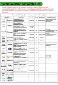 แบตเตอรี่ลิเธียมไอรอนฟอสเฟต (LiFePO4) 51.2V 314Ah 16Kwh ของโปแลนด์ จัดส่งฟรีภาษี พร้อมระบบจัดการแบตเตอรี่อัจฉริยะ JK V19 สำหรับเก็บพลังงาน  ใช้งานได้ยาวนาน - Product Image 5