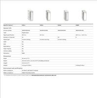 Controlador PLC A.b.b, Sistema DCS, Entrada y Salida (E/S) Ac800m S800, E/S AI815 AO815 AI845 AO845 DI818 DO818, Nuevo y Original