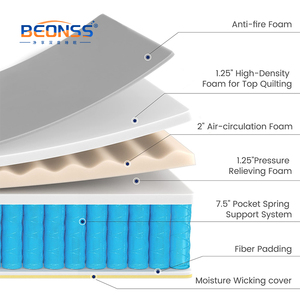 Sang Trọng Chất Lượng Cao Dệt Kim Vải Gel Bộ Nhớ Bọt Lai Nệm Cuộn Lên Trong Một Hộp - Product Image 6
