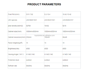 Nhà sản xuất sản phẩm p3.91outdoor trong suốt Màn hình <span class=keywords><strong>LED</strong></span> kỹ thuật số biển Hight chất lượng với bán buôn sản phẩm mới - Product Image 5