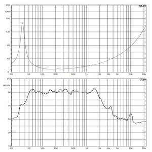 Haut-Parleur Subwoofer Néodyme 15 Pouces 4000W 6'' 15SW152 Passif/Actif Grande Puissance Impédance 8 Ohms - Product Image 6