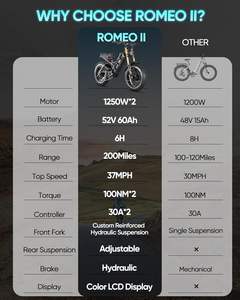 Bicicleta eléctrica de neumáticos gruesos de gran venta: conquista cualquier paisaje, montaña, nieve, arena. Elegante bicicleta eléctrica urbana de neumáticos gruesos. - Product Image 5