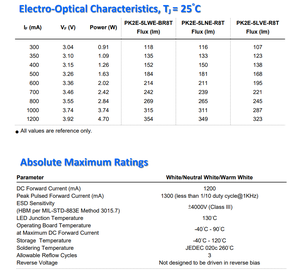 ديود LED أبيض عالي الطاقة SMD 3535 3 فولت 1200 مللي أمبير 3-5 واط 5700 كلفن CRI80 PK2E-5LWE-BR8T - Product Image 6