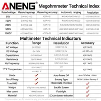 Testeur de résistance d'isolement ANENG MH17 1000V, Mégohmmètre 19999 comptes, Multimètre True RMS avec DAR PI pour câbles de moteur
