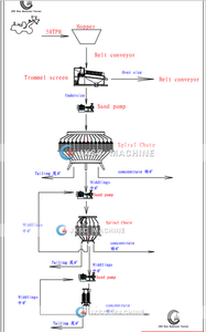 Thiết Bị Xử Lý Quặng <span class=keywords><strong>Chrome</strong></span> Hoàn Chỉnh Phù Sa Nhà Máy Rửa <span class=keywords><strong>Chrome</strong></span> - Product Image 5