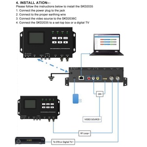 Skd203x kỹ thuật số mã hóa modulator H.264 FHD Video mã hóa <span class=keywords><strong>RF</strong></span> <span class=keywords><strong>loop</strong></span>-thông qua DVB-T/ISDB-T TV điều chế mã hóa điều chế modulator - Product Image 3