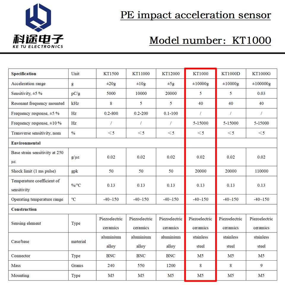 PE Single Axis Piezoelectric Accelerometer Motion Sensor Transducer ...