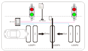 Sensores de Bucle LD-100/LD-102 en la Entrada y Salida <span class=keywords><strong>del</strong></span> Estacionamiento Detectan y Controlan el Acceso de Vehículos. - Product Image 5
