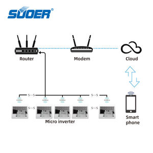 Micro-onduleur SUOER Micro-onduleur 800W 600W Micro-onduleur solaire étanche Micro-onduleur relié au réseau électrique - Product Image 4