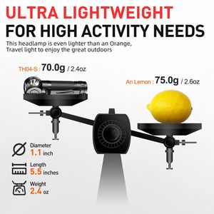 600 Lumens Rechargeable Led Headlamp 90 Degree Right Angle Head Lamp With Multi Function Magnetic Headlamp - Product Image 4