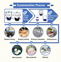 Ours en peluche personnalisé avec logo d'entreprise et vêtements, création de votre propre design