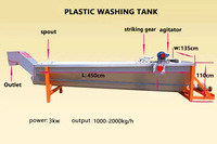 Recyclage du plastique lldp film ligne de lavage flot réservoir pour ligne de lavage du plastique