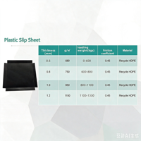Palette industrielle en plastique JahooPak à simple face, entrée bidirectionnelle, en PP/HDPE, surface antidérapante, gain de place et économie de coûts