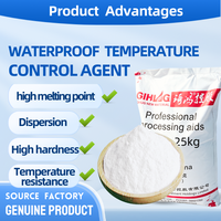Cire OPE haute densité oxydée pour membrane imperméable, additif bitumineux, revêtement de toiture OPE F8903