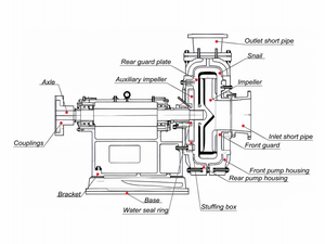 ปั๊มถ่านหิน CDHB ปั๊มไฟฟ้าแบบแรงเหวี่ยงสำหรับทรายแม่น้ำ ปั๊มส่งของเหลวขนาด 1 นิ้ว ปั๊มขุดลอกสำหรับการขนส่งโลหะและโคลนแดง - Product Image 5