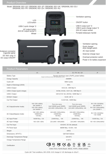 BIGINVERTER 3000W 2560Wh LiFePO4 Centrale Électrique Portable Prise US Générateur Solaire pour la Maison, le Camping-Car et le Camping en Plein Air - Product Image 6