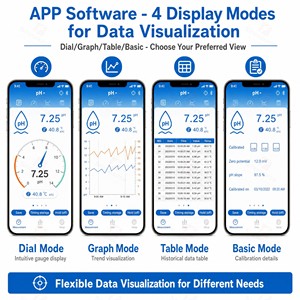Medidor Inteligente de PH, ORP y Temperatura con Control por Aplicación, Precisión de 0.01pH, Resistente al Agua IP67 para Pruebas de Calidad del Agua - Product Image 3