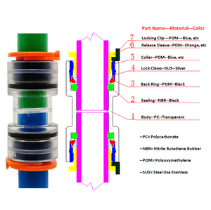 Bouchon d'extrémité et embout de tuyau en PEHD 12 mm avec raccords pour micro-conduits, protection IP68, durée de vie de 25 ans - Product Image 5