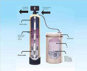Réservoir de saumure domestique en acier inoxydable commercial à grand débit automatique filtre à eau central à échange ionique adoucisseur d'eau - Product Image 4