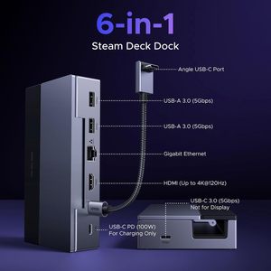 แท่นวางไอน้ำ Ugreen 6-in-1 <span class=keywords><strong>4K</strong></span> <span class=keywords><strong>120Hz</strong></span> สำหรับ2.1 Type C Gigabit Ethernet สำหรับ ROG 2025 Ally Steam decion Region GO - Product Image 2