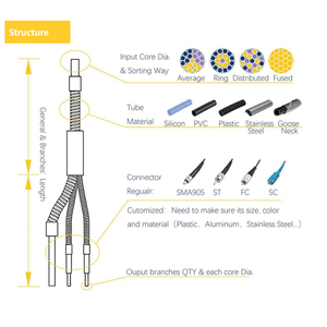 Guía de luz de fibra óptica de cuarzo para transmisión de señal, para luz de curado dental y varilla láser <span class=keywords><strong>Ho</strong></span> - Product Image 4