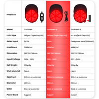 Gorra de Terapia de Luz Roja Ideatherapy de Grado Médico Serie TLH150WP con Temporizador y Controlador, Gorra de Terapia de Luz Roja para el Cabello