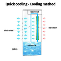 Kipas AC Elektrik 3in1 Menara Pendingin Udara/Humidifier/Pemurni Udara untuk Rumah Hotel Rumah Tangga dengan Kebisingan Rendah