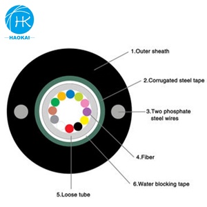 GYTS Outdoor Optical Fiber <strong>Cable</strong>/ Fiber Optic <strong>Communication</strong> <strong>Cable</strong> Per Meter Price - Product Image 5