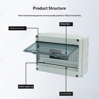 Boîtier de distribution extérieur en plastique étanche IP65 HT-12 à 12 modules avec disjoncteur, montage en saillie, courant 63A