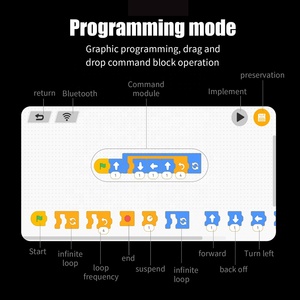 5 En 1 STEM RC programación bloques de construcción Robot dinosaurio modelo DIY montaje APP y Control remoto mecánica ladrillos proyectos Kits - Product Image 5
