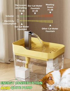 Fontanella per Animali Domestici, Distributore d'Acqua Silenzioso a Flusso Continuo per Gatti e Cani, Grande Capacità, Abbeveratoio Automatico in Plastica - Product Image 2