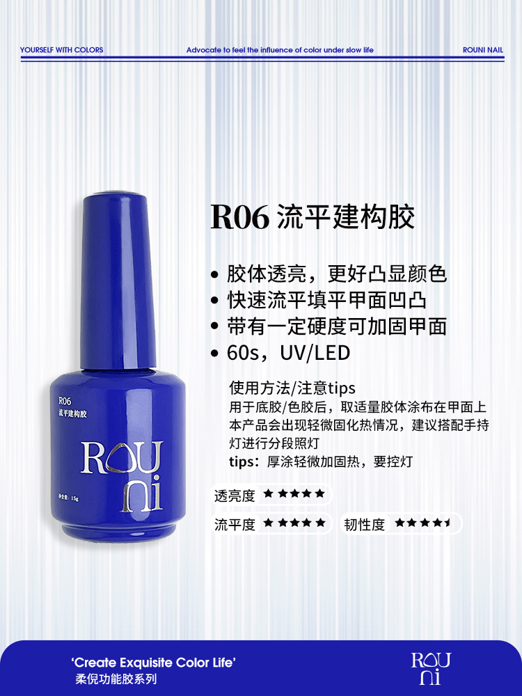 Gel de nivellement