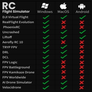STARTRC S8 Pro Simulateur de drone de course FPV 8CH Poignée d'entraînement <span class=keywords><strong>mise</strong></span> à jour 4 modes Matériel ABS PC pour les débutants et les pilotes expérimentés - Product Image 6