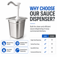 Distributeur de sauce hygiénique Heavybao en acier inoxydable avec couvercle, contrôle de portion à une main pour restauration rapide, buffet, snack-bar, traiteur
