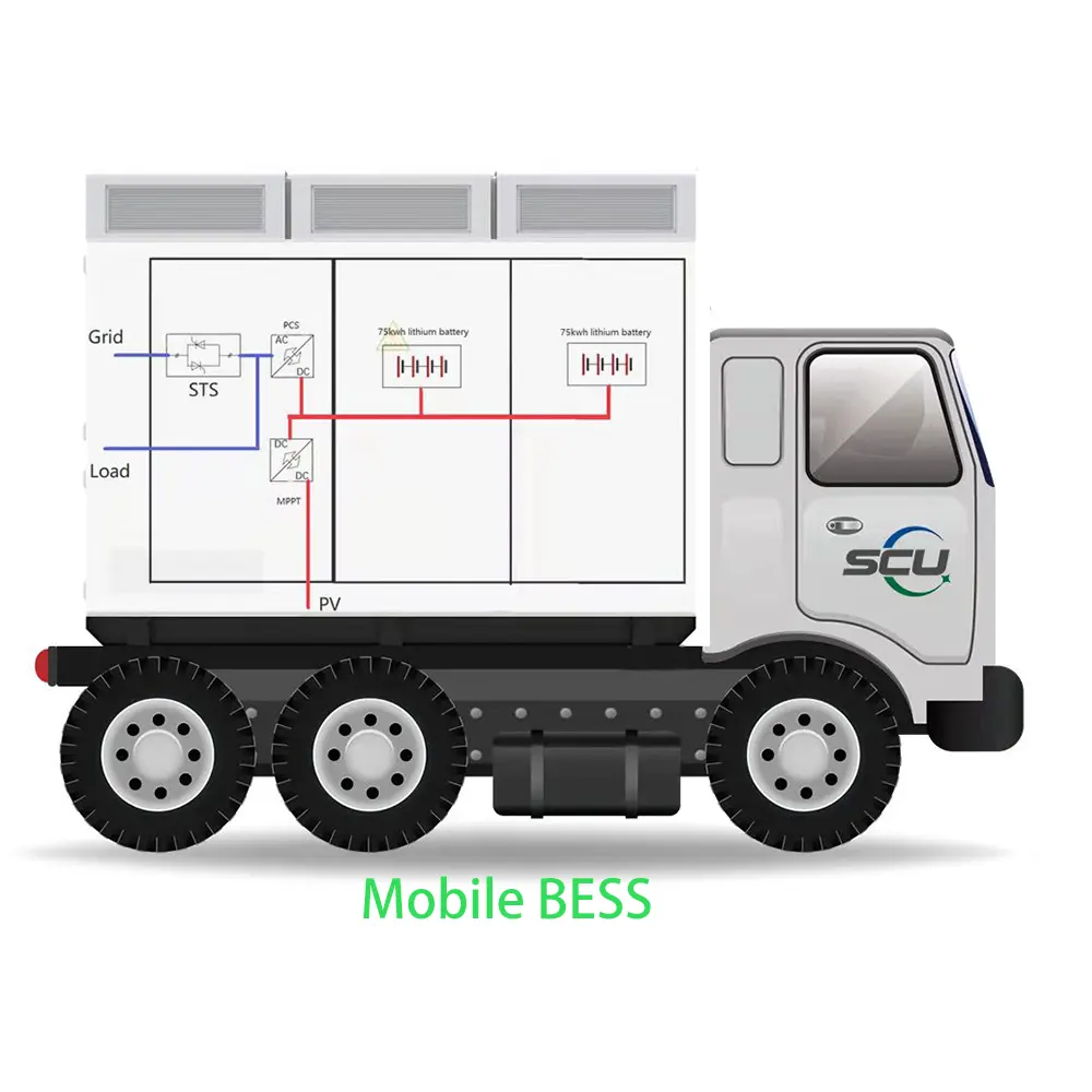 SCU off grid power solutions aziende di accumulo di batterie sistema di accumulo di energia mobile per aree remote