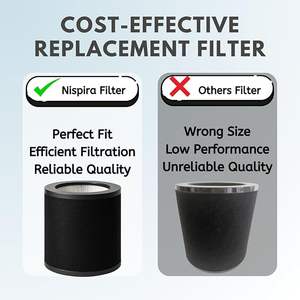 <span class=keywords><strong>Filtre</strong></span> <span class=keywords><strong>de</strong></span> remplacement TT-AP008 AP008 pour purificateur d'air AP008 2-en-1 <span class=keywords><strong>HEPA</strong></span> <span class=keywords><strong>charbon</strong></span> <span class=keywords><strong>actif</strong></span> élimine la fumée, les odeurs et les COV - Product Image 3