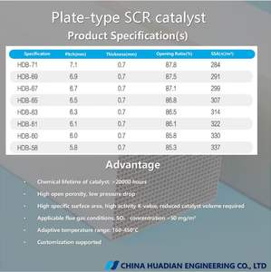 Catalisador SCR Tipo CHEC-Plate - Product Image 2